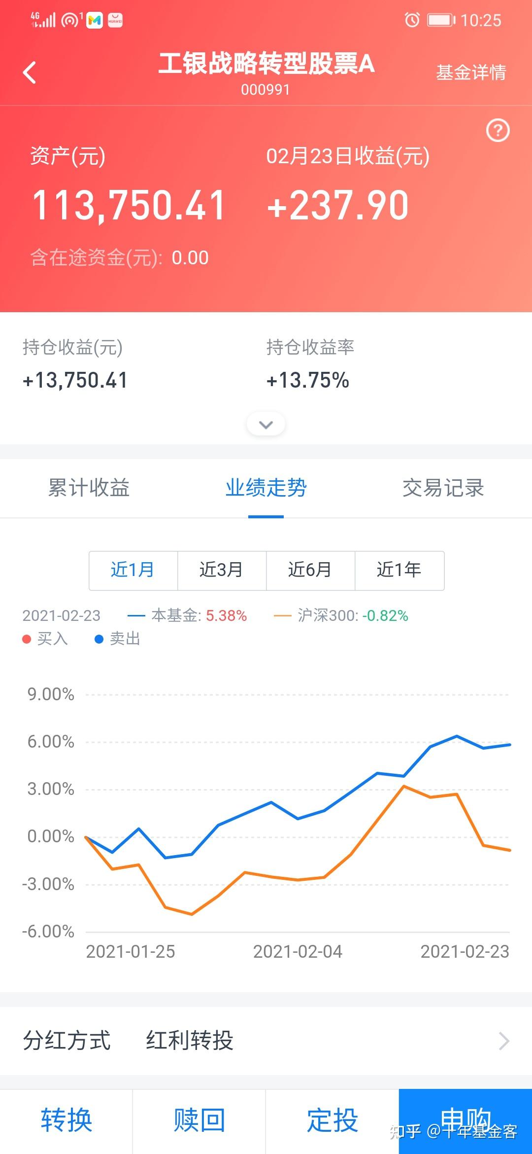 75%.3,南方医药保健灵活(000452),收益19163.89元,涨幅19.16%.