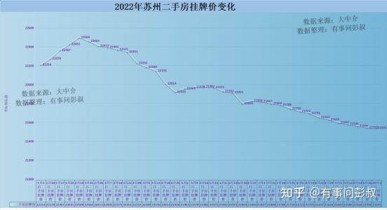 苏州房价跌了三年,苏州楼市什么时候才能止跌? - 知乎