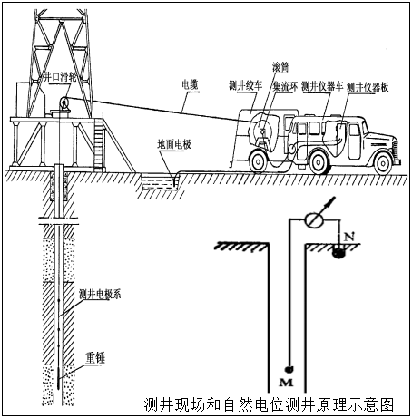 测井示意图图片