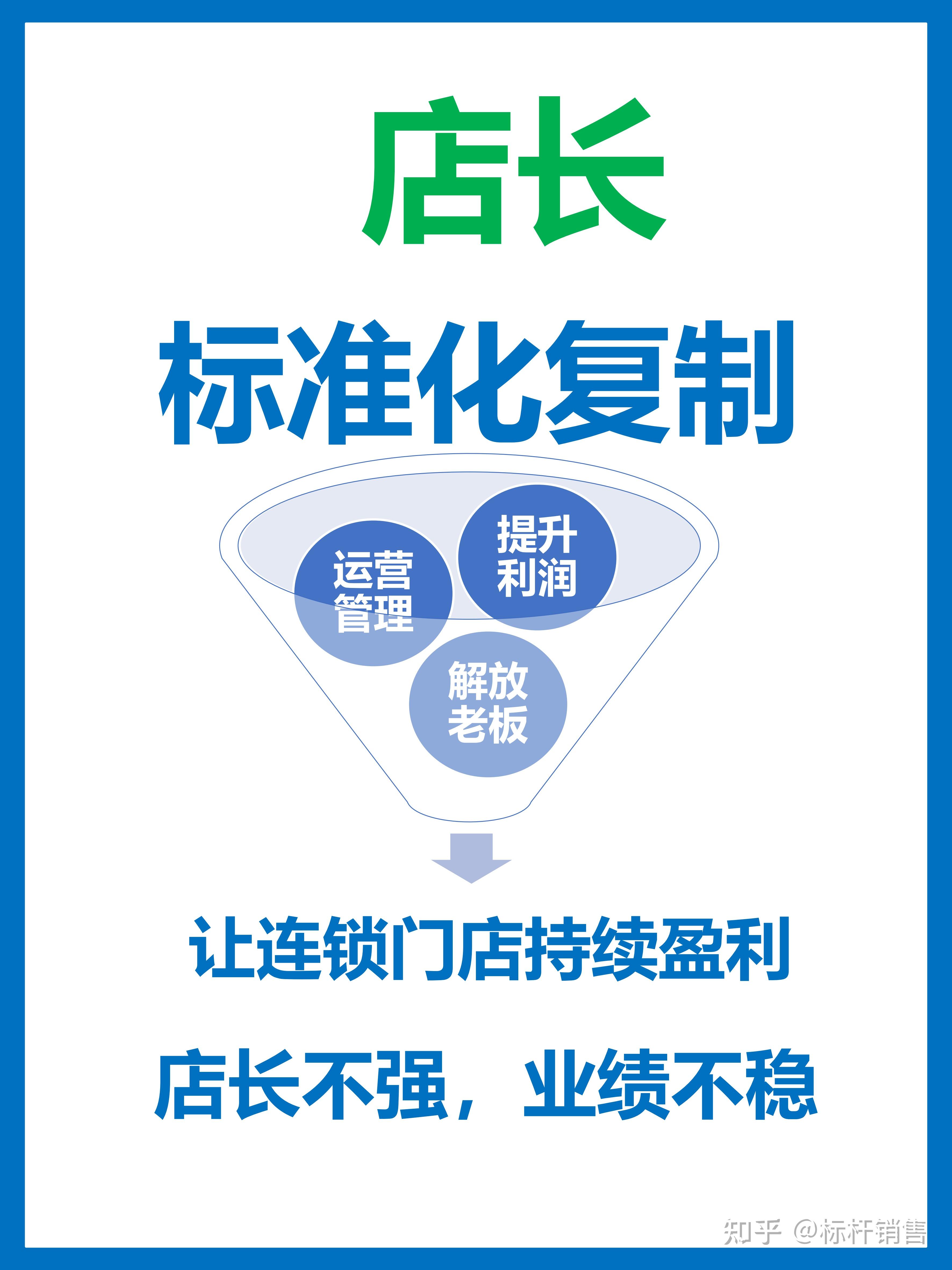 连锁酒店标准化运营手册:店长岗位职责与副店长岗位职责 - 知乎