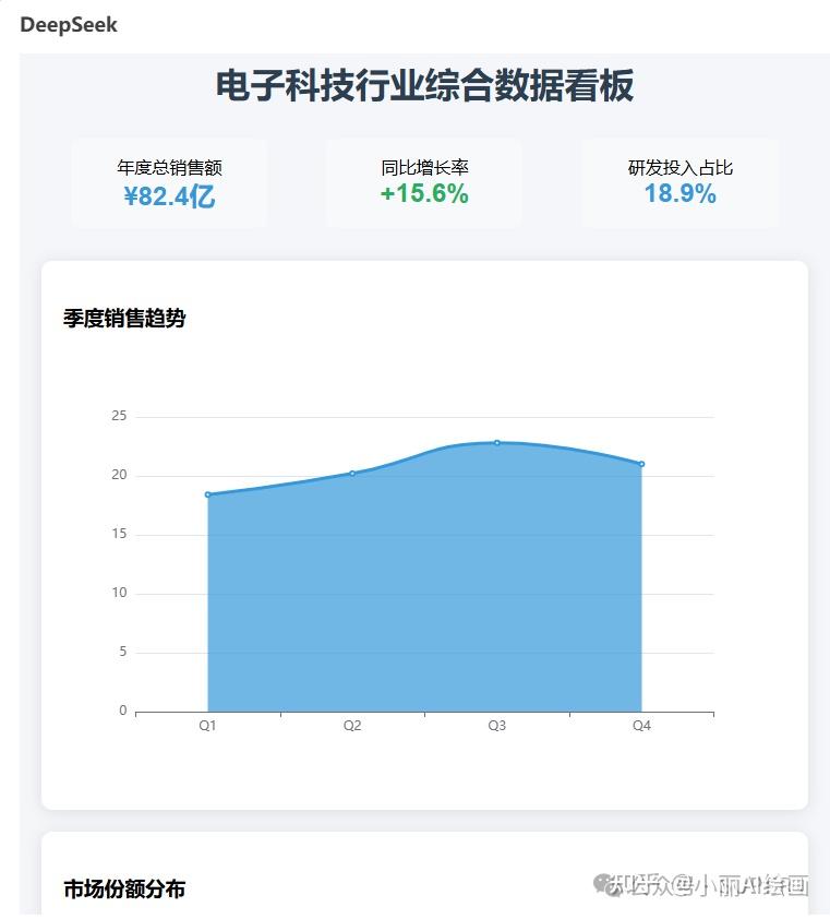 用Deepseek直接快速生成各种可视化图表,10+图表一键生成,真的太好用了(附流程) - 知乎