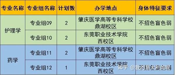 佛山科学技术学院本科_佛山科学技术学院几本_佛山科学技术学院院系分布