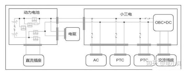 新能源汽车大小三电系统解析 知乎