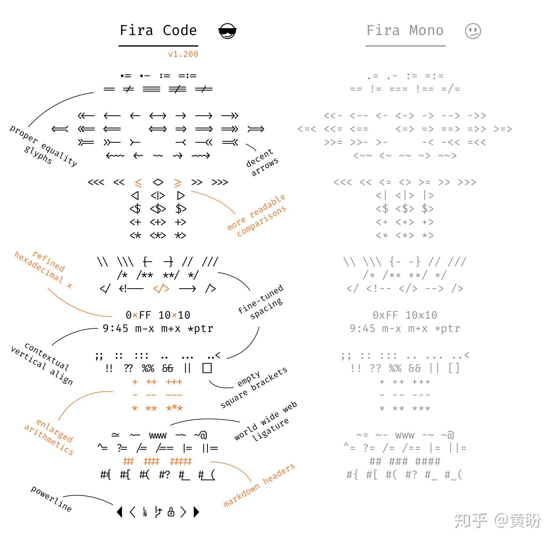 Fira code 