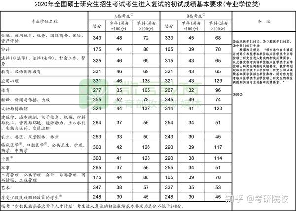 北京理工大学的分数_2023年北京理工大学录取分数线(2023-2024各专业最低录取分数线)_北京理工在北京录取分数线