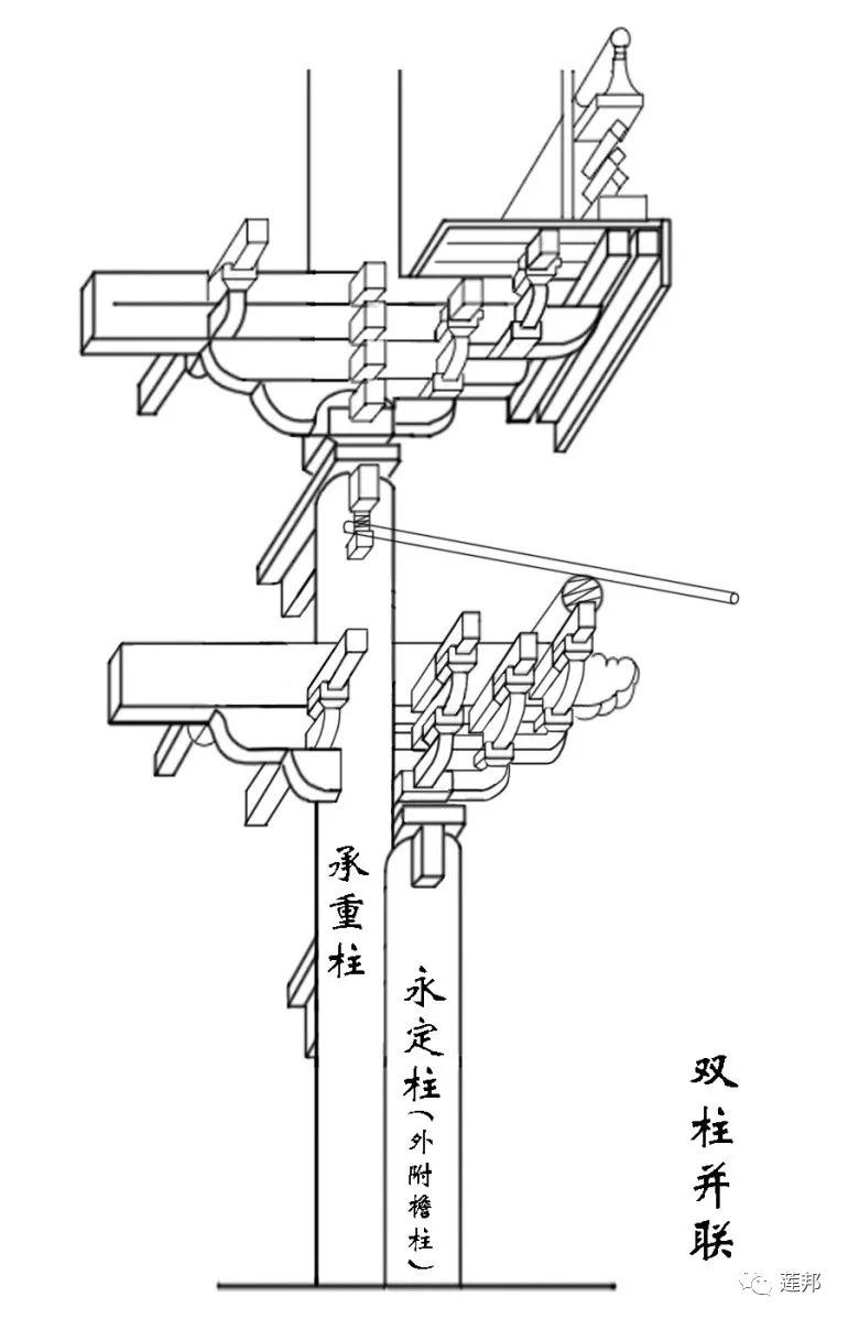 古建八大作详细讲解图片