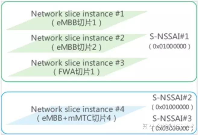 5G切片，到底切什么 - 知乎