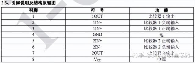双路比较器LM2903DR/UMW2903/LM2903DT/AIP2903最新中文资料 - 知乎