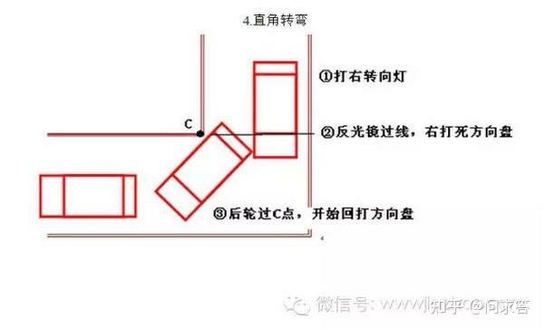 坡道定點:出直角轉彎黃線區域,車頭稍稍偏右對準坡道隔離欄前的柱子後