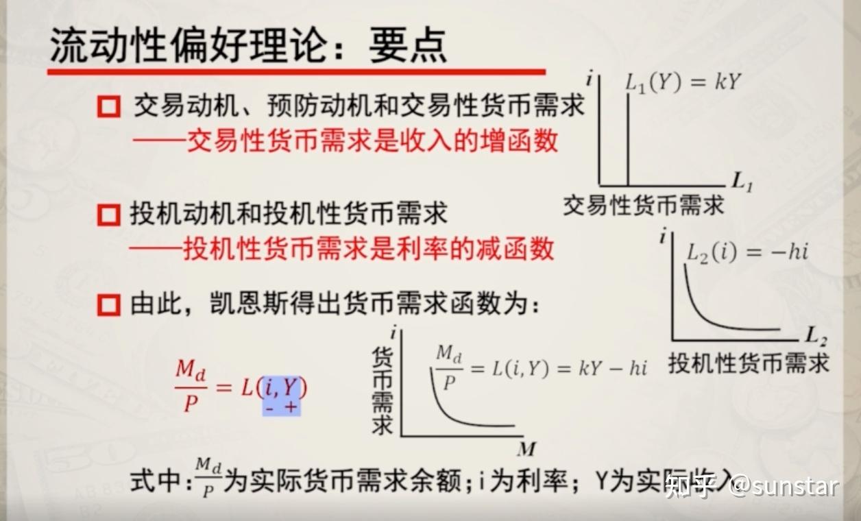 凯恩斯货币需求理论（央行的利率和宏观经济调控） - 知乎