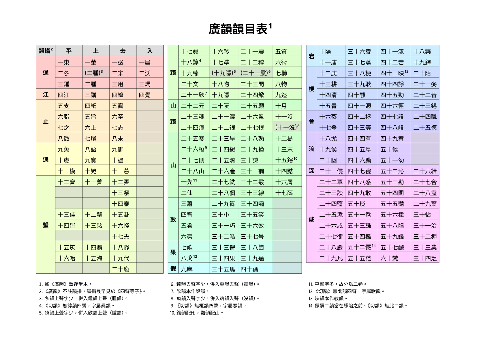 中华十四韵简表图片