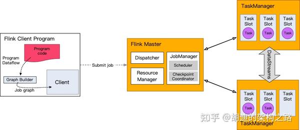 Flink实操教程：datastream Api 简介 知乎