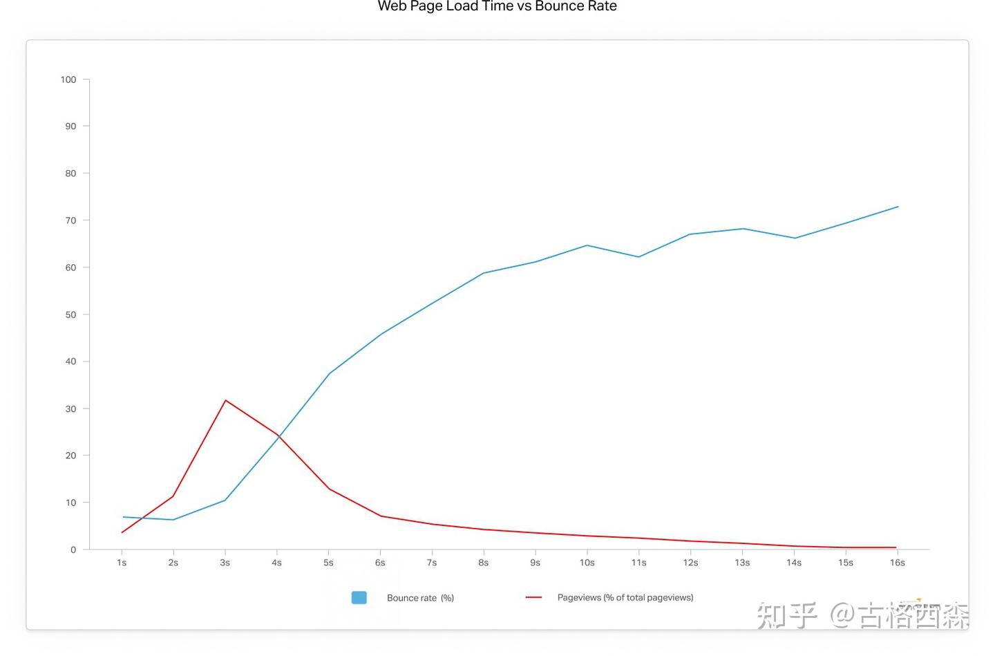 2024外贸建站指南：10步搭建优秀外贸网站-深圳外贸网站建设方案(图2)