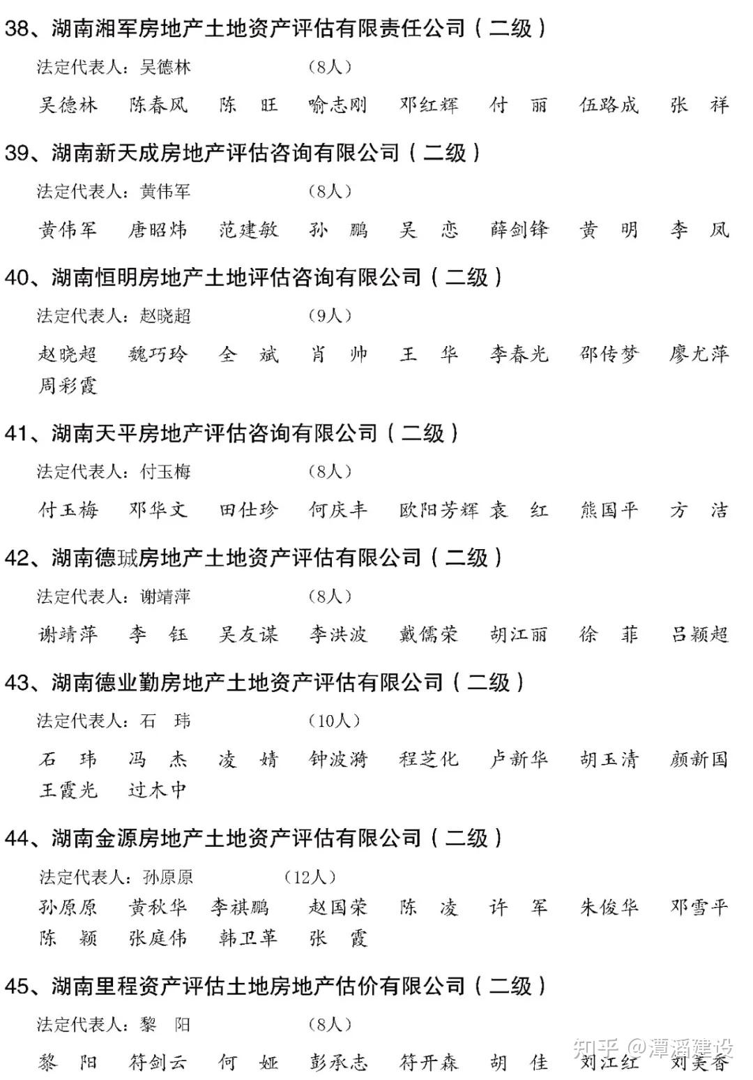 2023年度湖南省房地产估价机构及注册房地产估价师名单 - 知乎