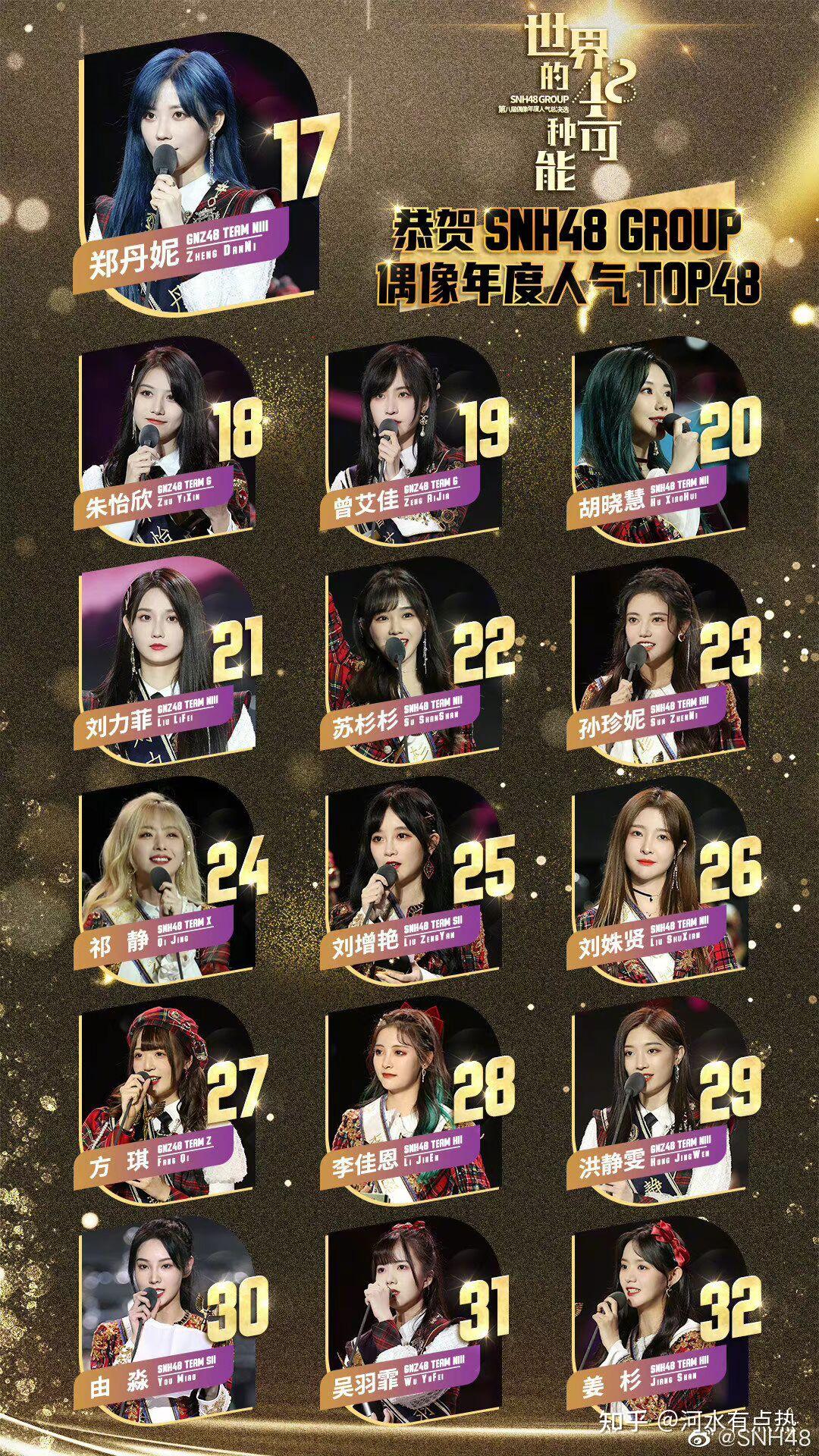 明年第九届snh48总决选n队有谁能进top16的