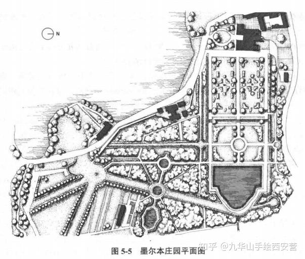 有沒得西方園林史複習資料啊啊啊啊