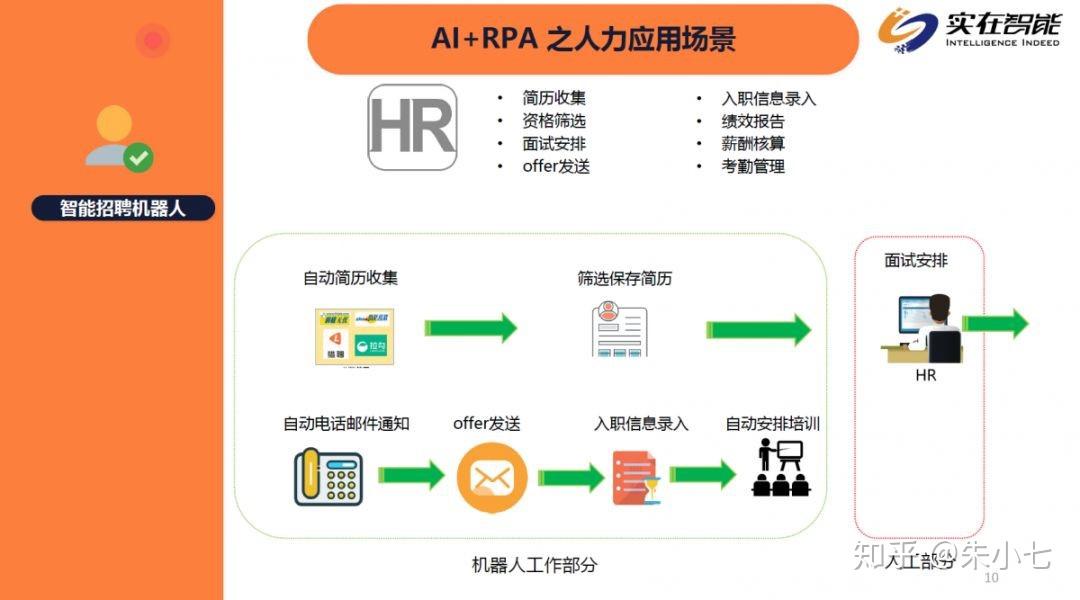 RPA是什么技术？ - 知乎