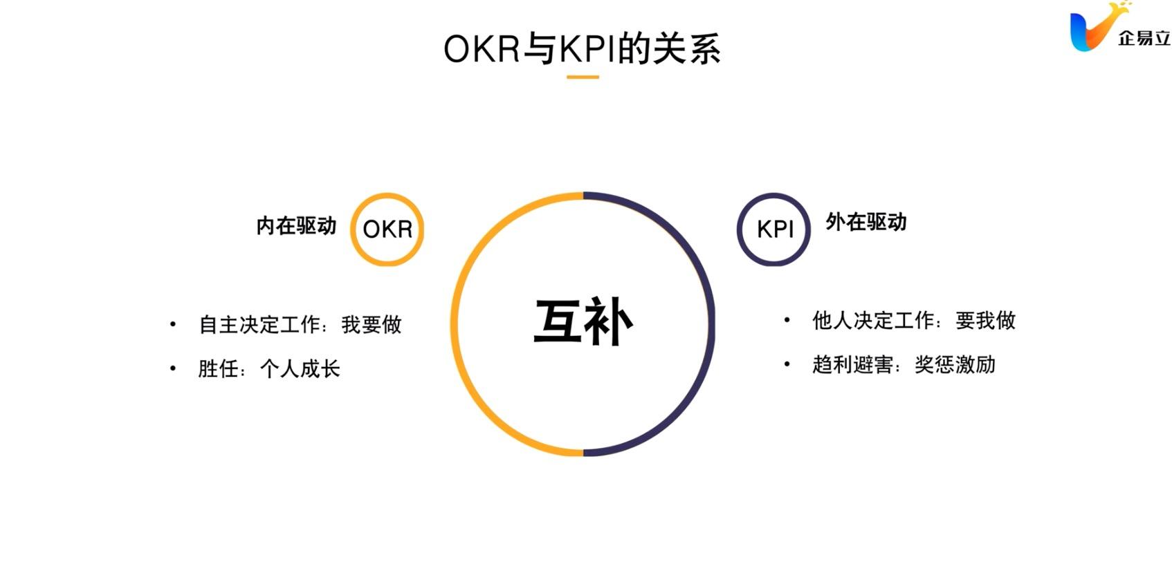 kpi与okr相结合