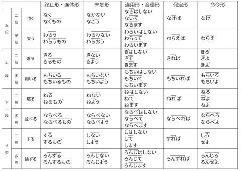 日语声调应该如何掌握 亘佑 的回答 知乎