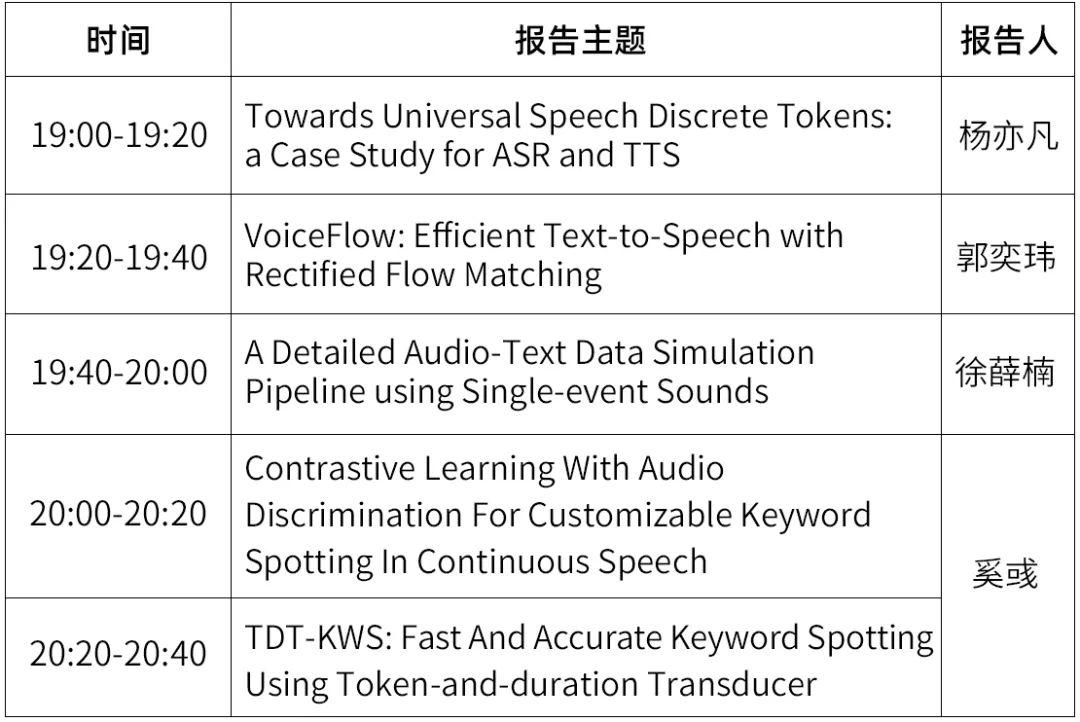 第十期 ICASSP 2024论文预讲会（上海交通大学） 知乎