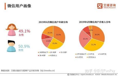 移动统一支付业务_移动统一支付怎么开通_统一支付移动业务怎么取消