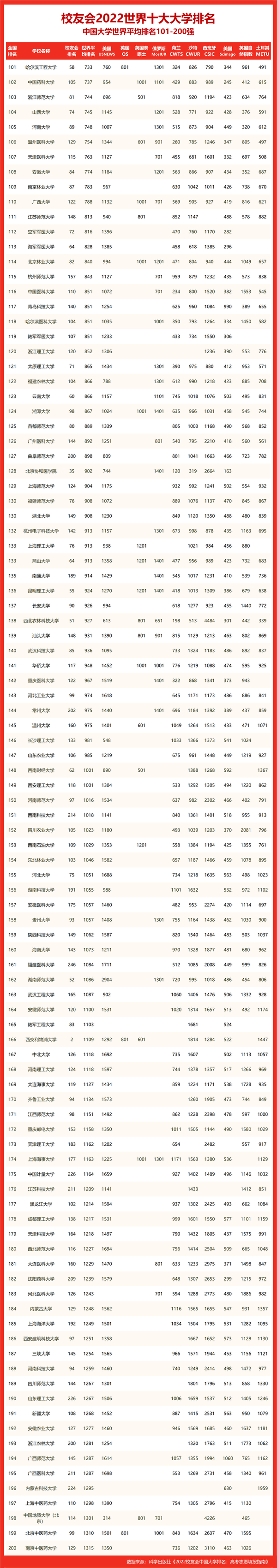 江苏所有大学分数线2021_各大学录取江苏分数线_江苏大学分数线