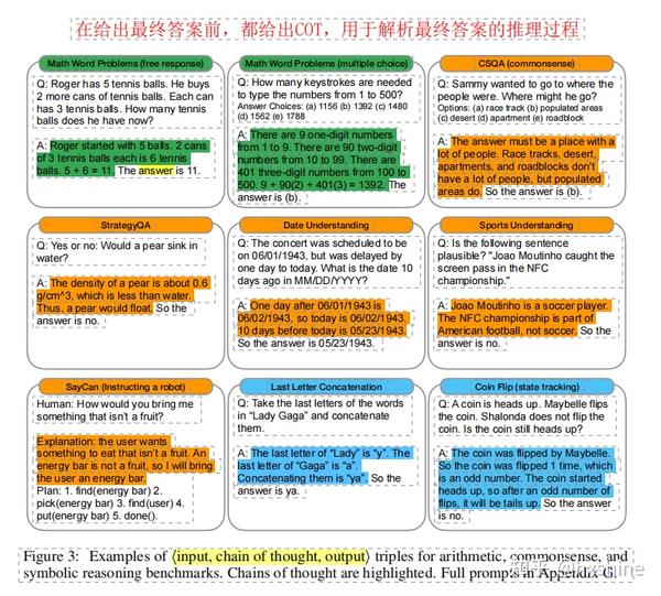 GOOGLE COT（chain of thought）开山之作，利用思维链提升复杂问题推理能力 知乎