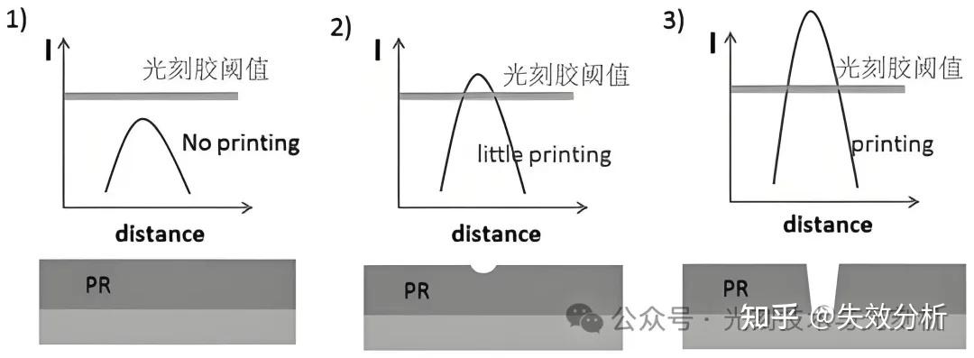光刻胶形貌的“塑造者”:显影中的关键因素 - 知乎