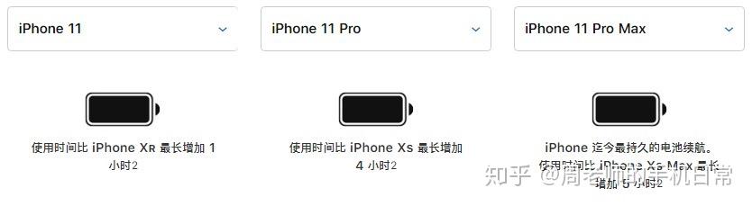 收購iPhone11Pro