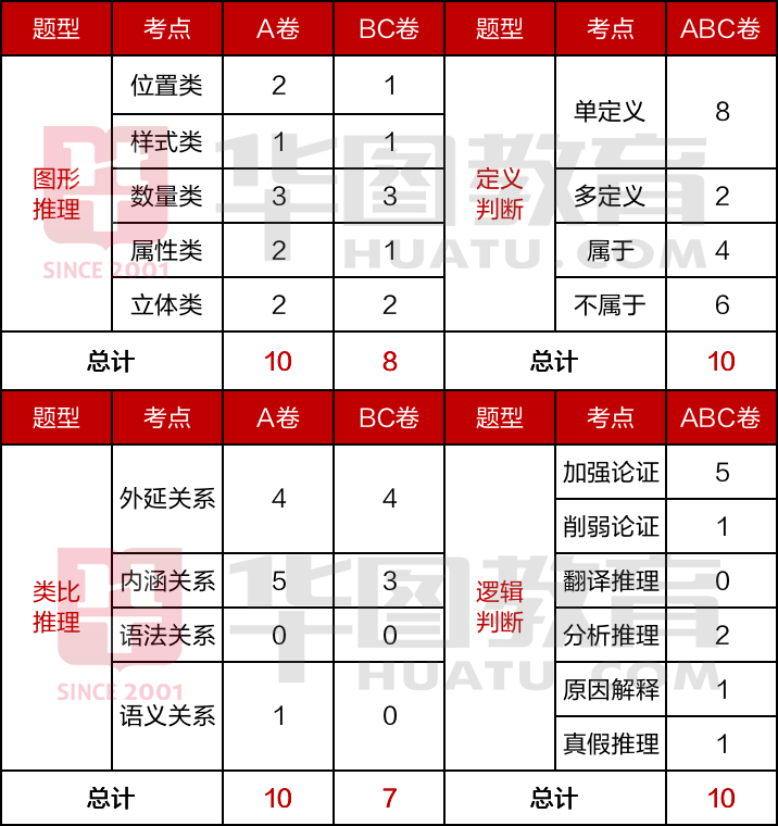 2023年浙江省考考情分析来啦!你觉得笔试难吗? - 知乎