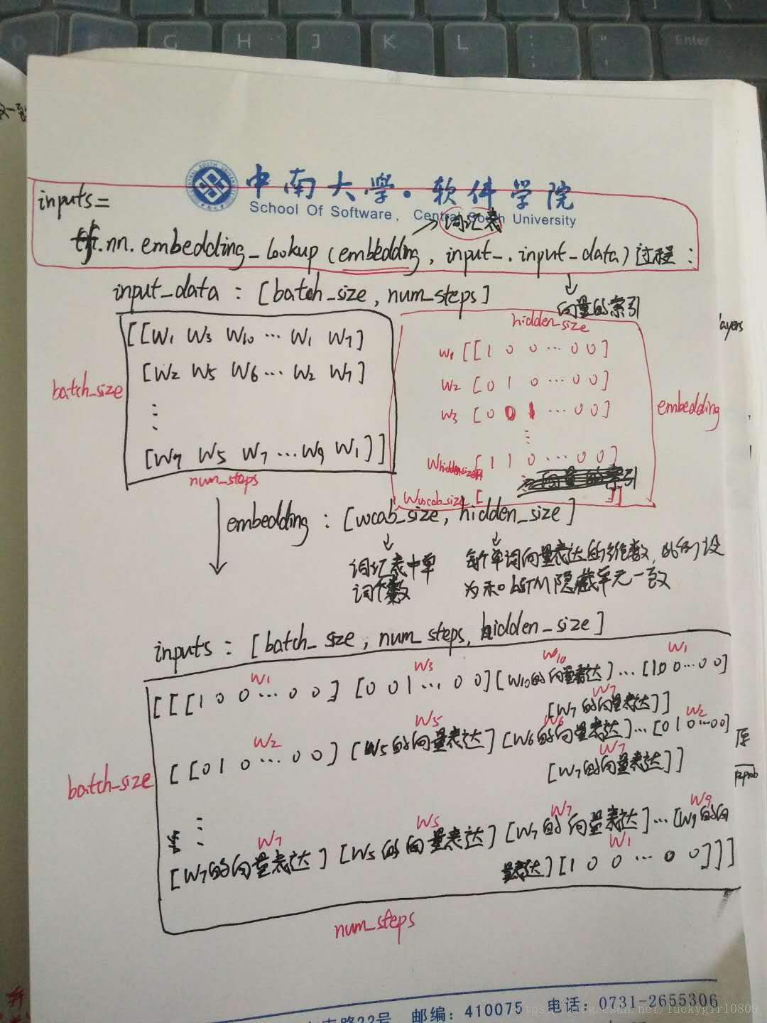 一图看懂tf.nn.embedding_look函数内部运算过程 知乎