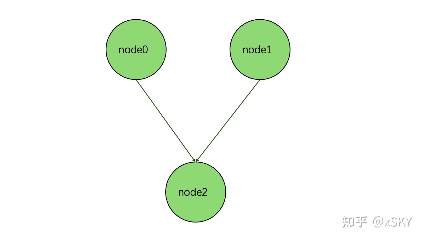 CUDA graph (1) - 知乎