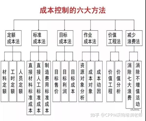 如何进行成本优化 (如何进行成本控制)-虎跃云资讯网