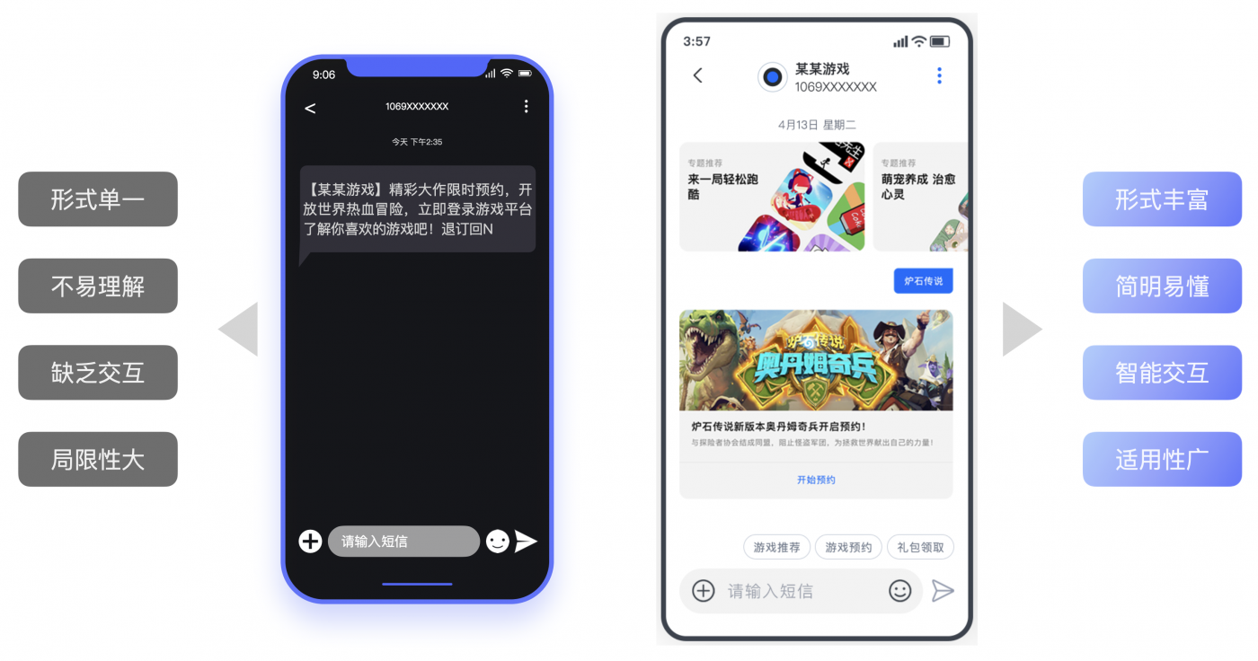 短信平台的四大发展趋势 — 云通信+富媒体+入口化+无缝接入 - 知乎