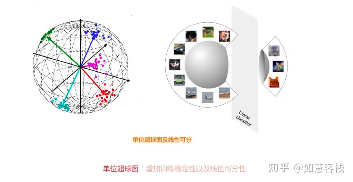 基础知识-010-L2范数/L2正则/L2归一化 - 知乎