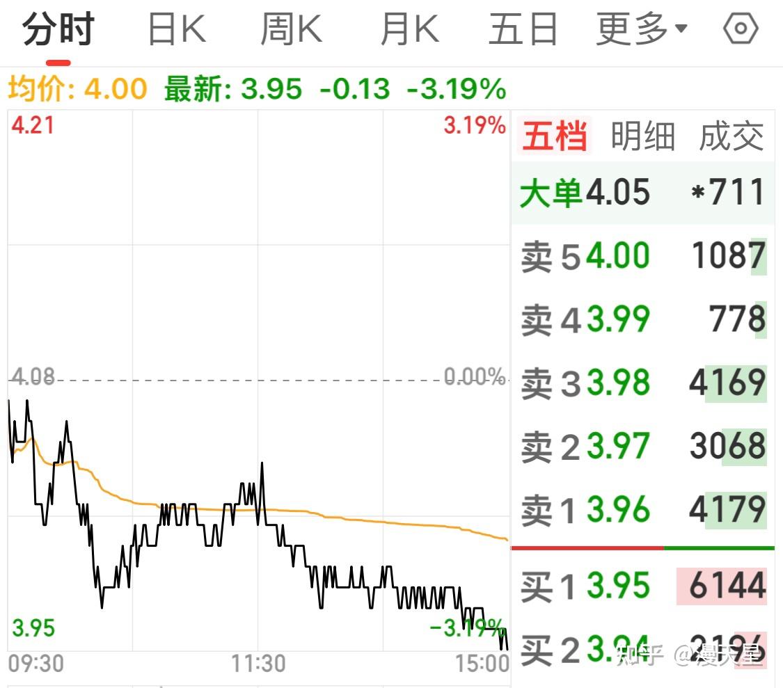 股票百分百胜率实操案例（二）（已完结） - 知乎