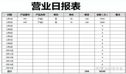661套财务Excel财务报表模板,做会计报表不求人,可套用涵盖全了插图33 661套财务Excel财务报表模板,做会计报表不求人,可套用涵盖全了插图33