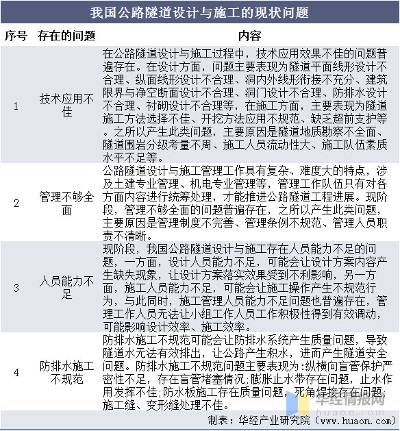 2020年中国公路隧道数量、长度及扩建趋势分析，隧道改扩建工程如火如荼「图」 - 知乎