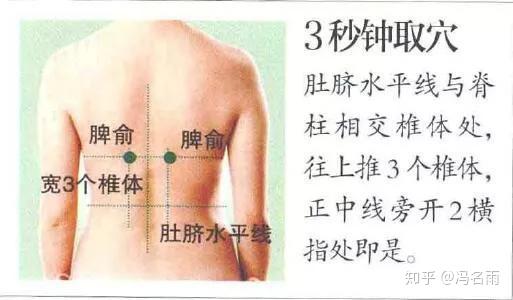 打呼噜 用艾灸治疗 效果神奇 知乎