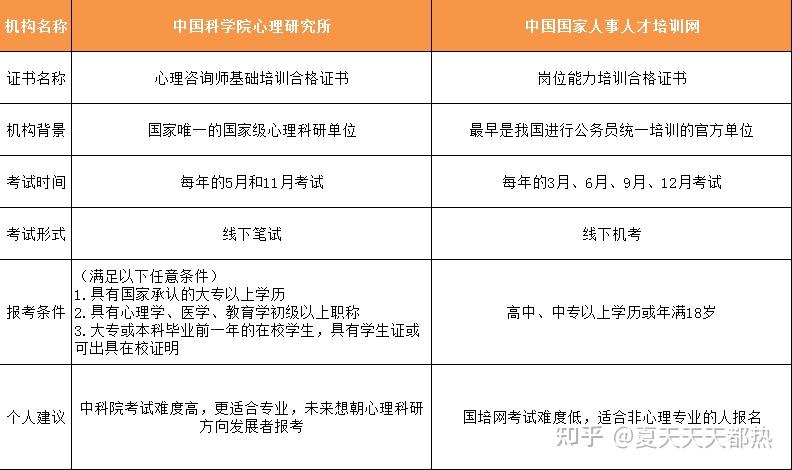 心理医生多少钱看一次深圳(心理医生多少钱看一次深圳医院)