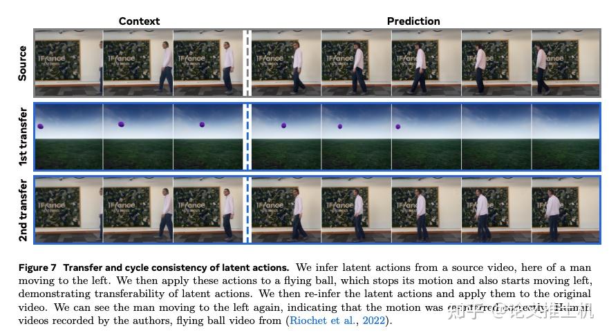 Learning Latent Action World Models In The Wild - 知乎