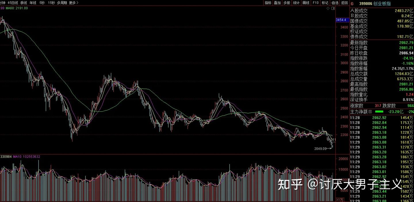 小心！有人开始爆仓了- 知乎