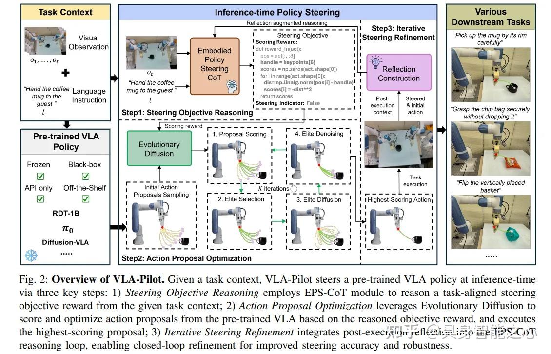 Vl1a Form.pdf 港中文最新!无需微调即可部署VLA模型 - 知乎