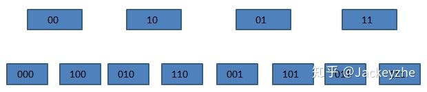 Redis的基本操作以及info命令
清理 redis 死键 Redis的基本操作以及info命令
清理 redis 死键