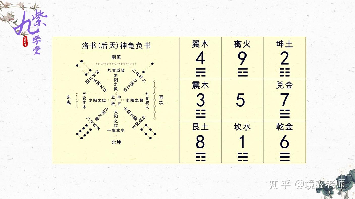 九星数字能量图图片