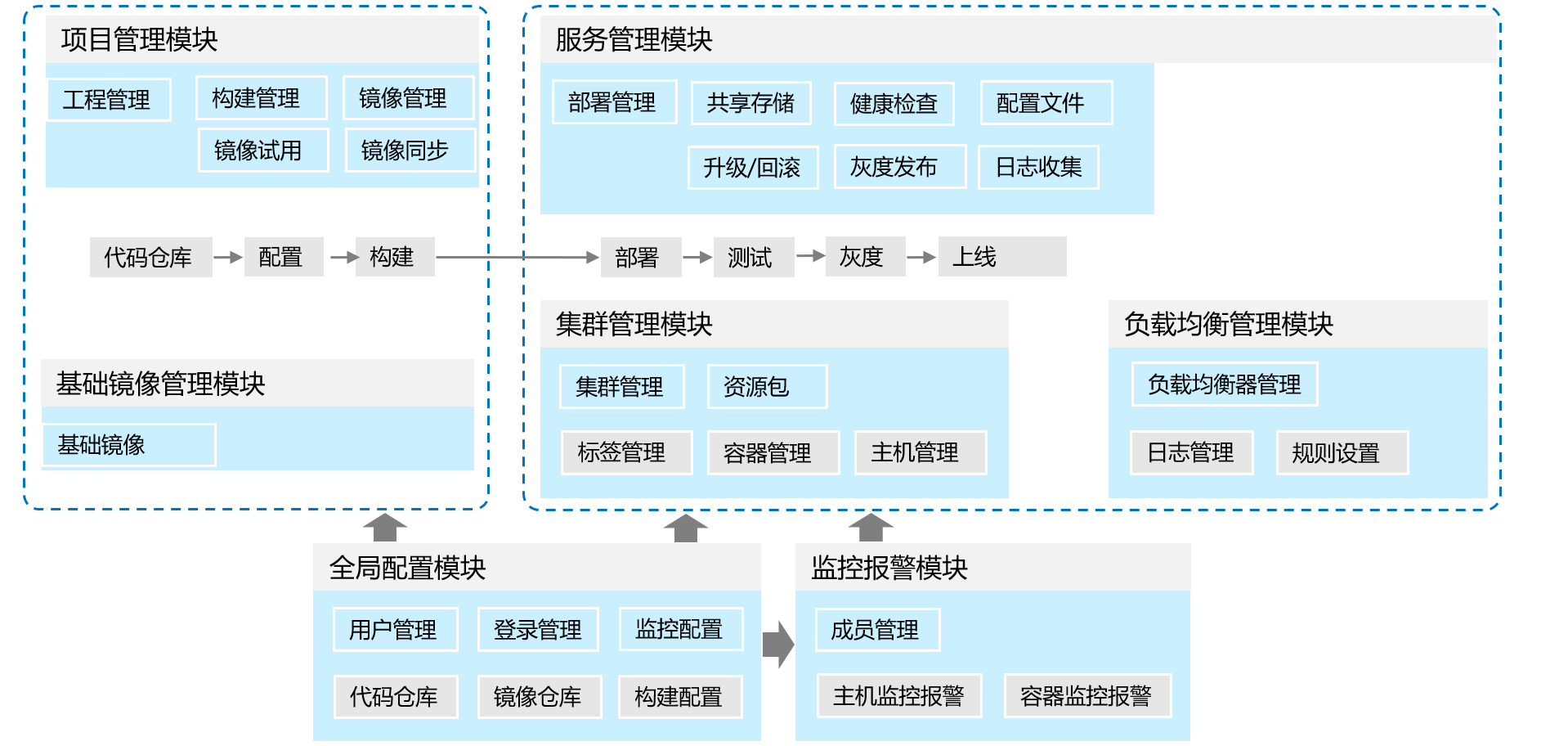 基于dockerkubernetes的一站式运维管理实践