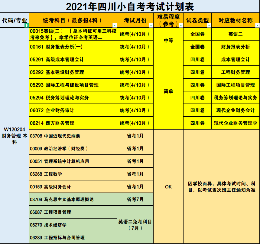 专科科目行政自考管理考什么_自考行政管理专科科目_专科自考行政管理考几科