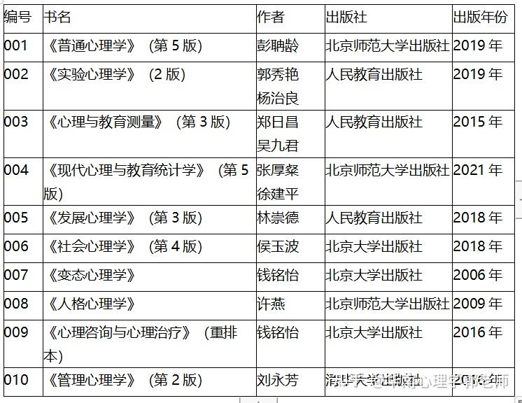 曲阜師範大學專碩應用心理學參考書目都有哪些