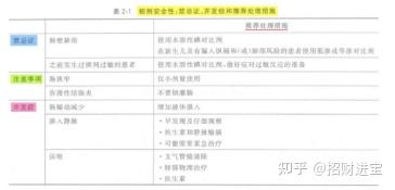 X线和CT对比剂/钡剂/碘对比剂/MRI对比剂 - 知乎