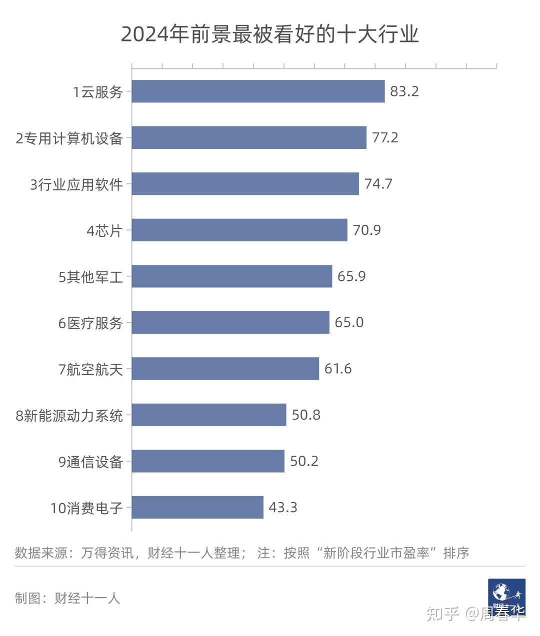 2024年三大热门行业预测